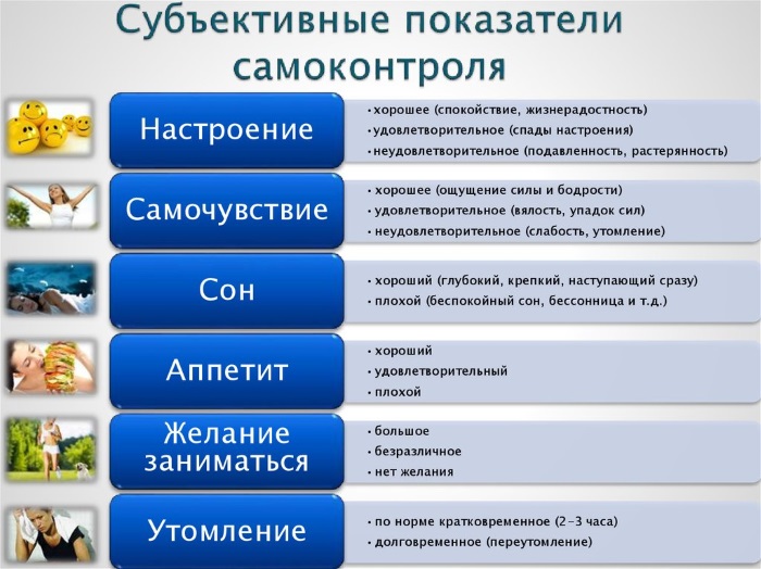 Self-control when doing physical exercise, sports. Why is it needed, what is it, methods, ways