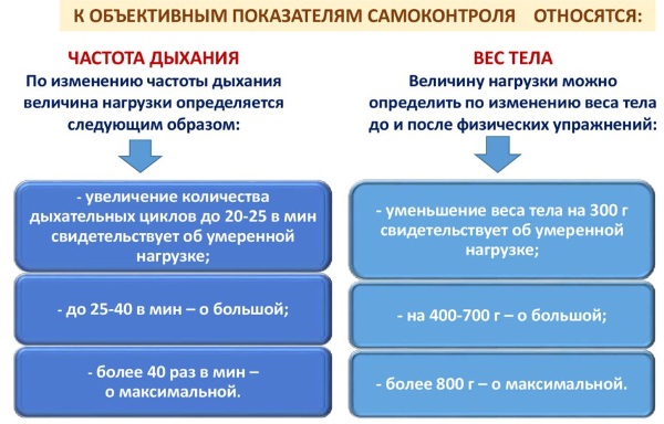 Self-control when doing physical exercises, sports. Why do you need, what is it, methods, ways