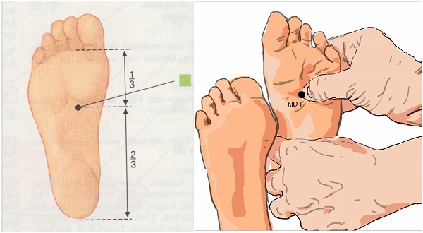 Acupuncture points on the human foot. Layout of the left, right leg