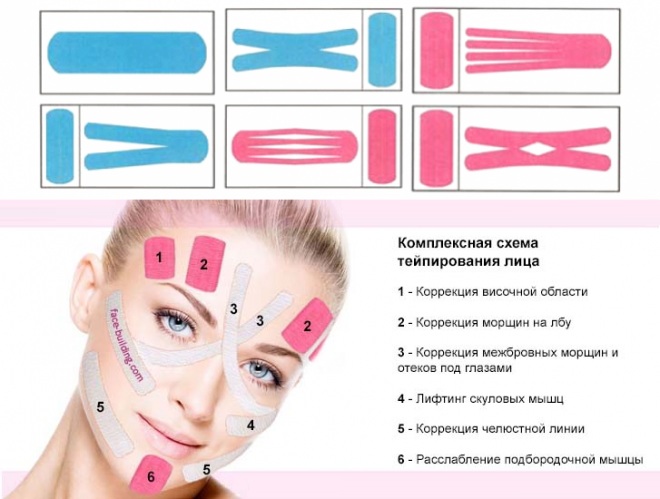 How to glue tapes on your face correctly. Taping for wrinkles, bags under the eyes. A photo