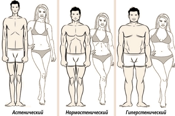 Normal weight with a height of 150-155-160-165-170-175-180 for a girl. Table by age