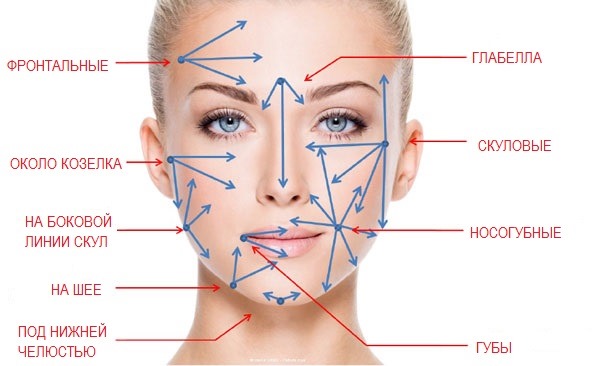 Filler Sculptra. Before and after photos, price, reviews