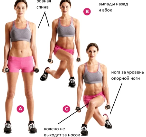 Lunges on each leg. As it is, technique with dumbbells, jumping up, weights for girls. A photo