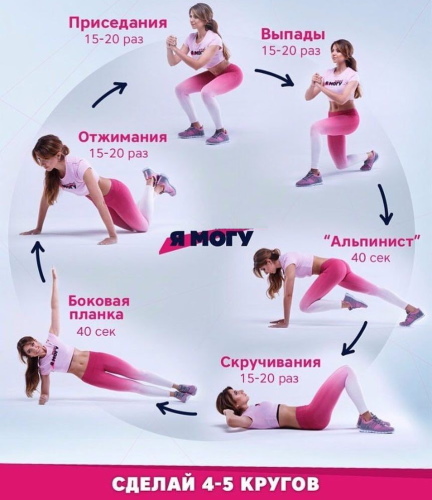 Intensive workouts for burning fat at home, in the gym for women