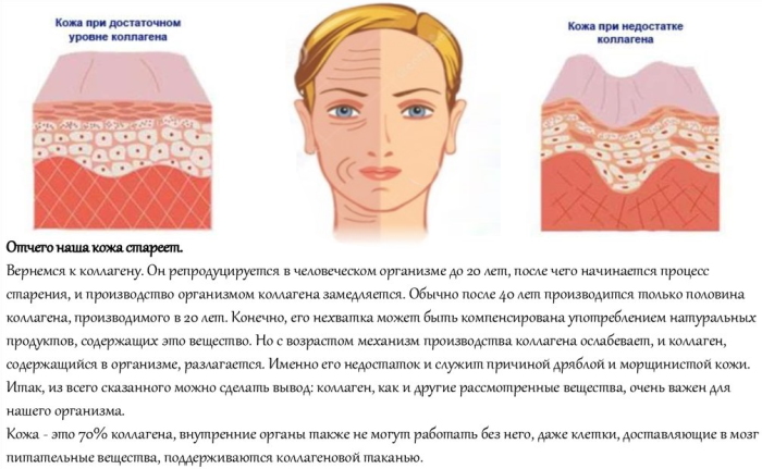 Collagen tablets for face skin in pharmacy. Reviews