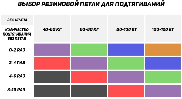 Resistance bands for pulling up on the horizontal bar. How to choose, use, exercise