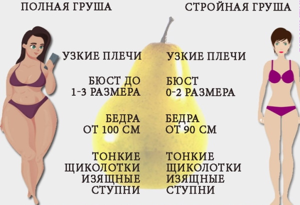 Figura di pera nelle donne. Foto prima e dopo aver perso peso, pieno, sottile, come perdere peso