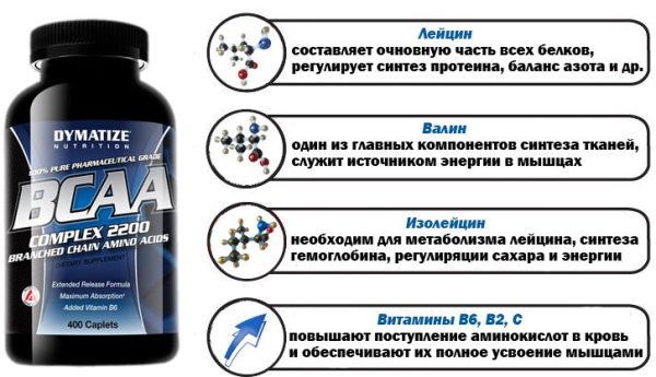 Isotonics. What is it, what is it for