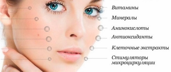 Bags under the eyes: cosmetic procedures, injections. Reviews