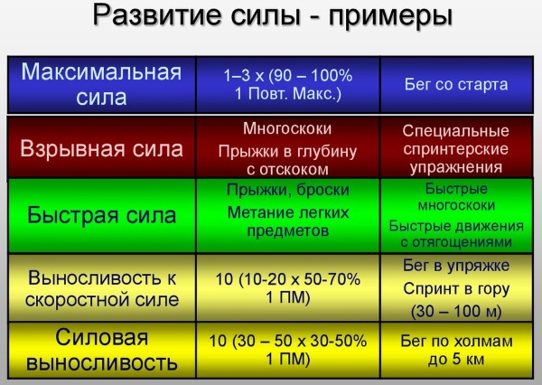 Strength in physical education. What is it, types, absolute, relative, development