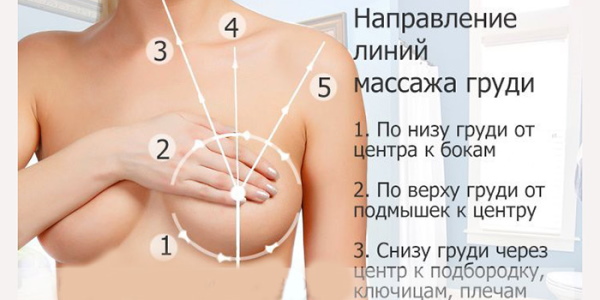 What to do to make the breast grow faster for a girl under 18